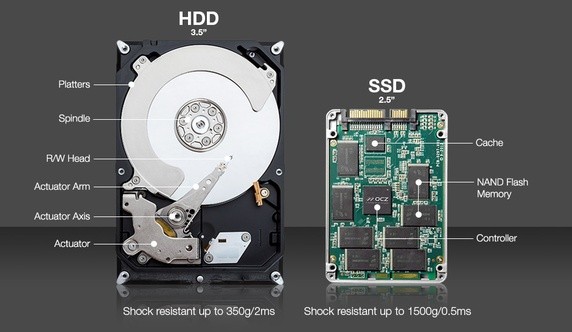 SSD Kullanmanın Avantajları